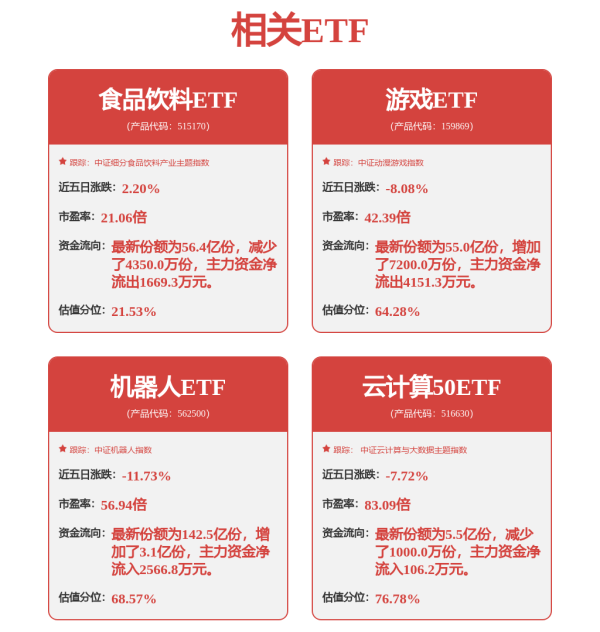 尚竞配资 “百亿”资金狂涌！宽基ETF再显“压舱石”本色 二季度最新预判来了