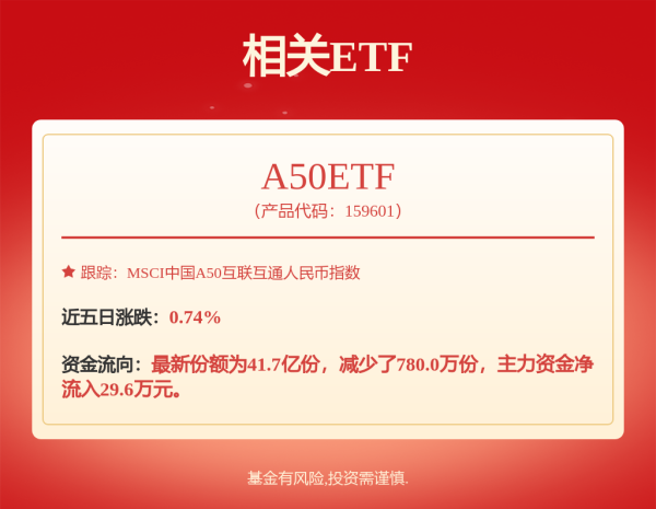 辉煌配资 A股早评：创业板指高开0.22% 贵州茅台绩后涨超0.8%
