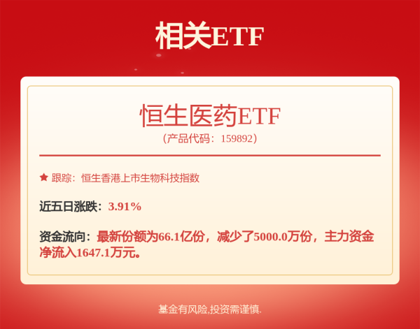 股市配资 创新药、黄金主题ETF大涨！国防军工ETF获资金加仓