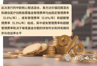 财聚配资 12只新模式浮动管理费率基金陆续发行 投资者利益优于管理人激励