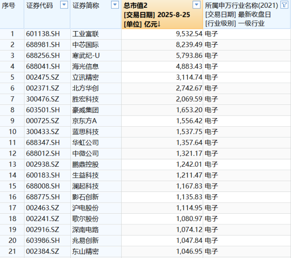 红股网 A股“千亿阵营”大变局：从“铁三角”盘踞到“新经济”扩容